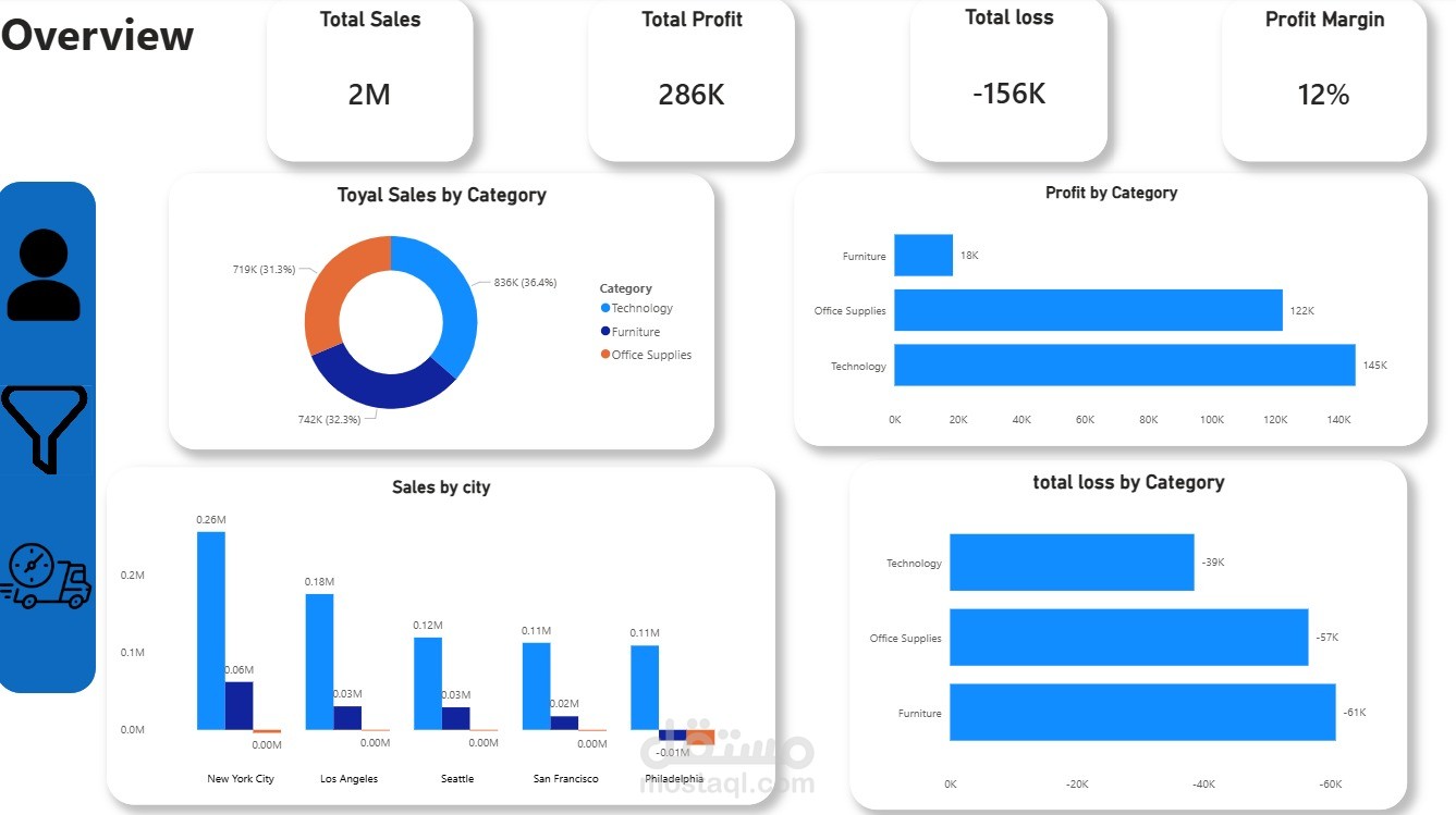 لوحة تحليل المبيعات والتوصيل باستخدام Power BI