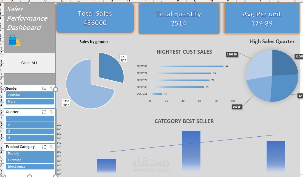 لوحة تحليل المبيعات باستخدام Excel (Power Query & VBA)