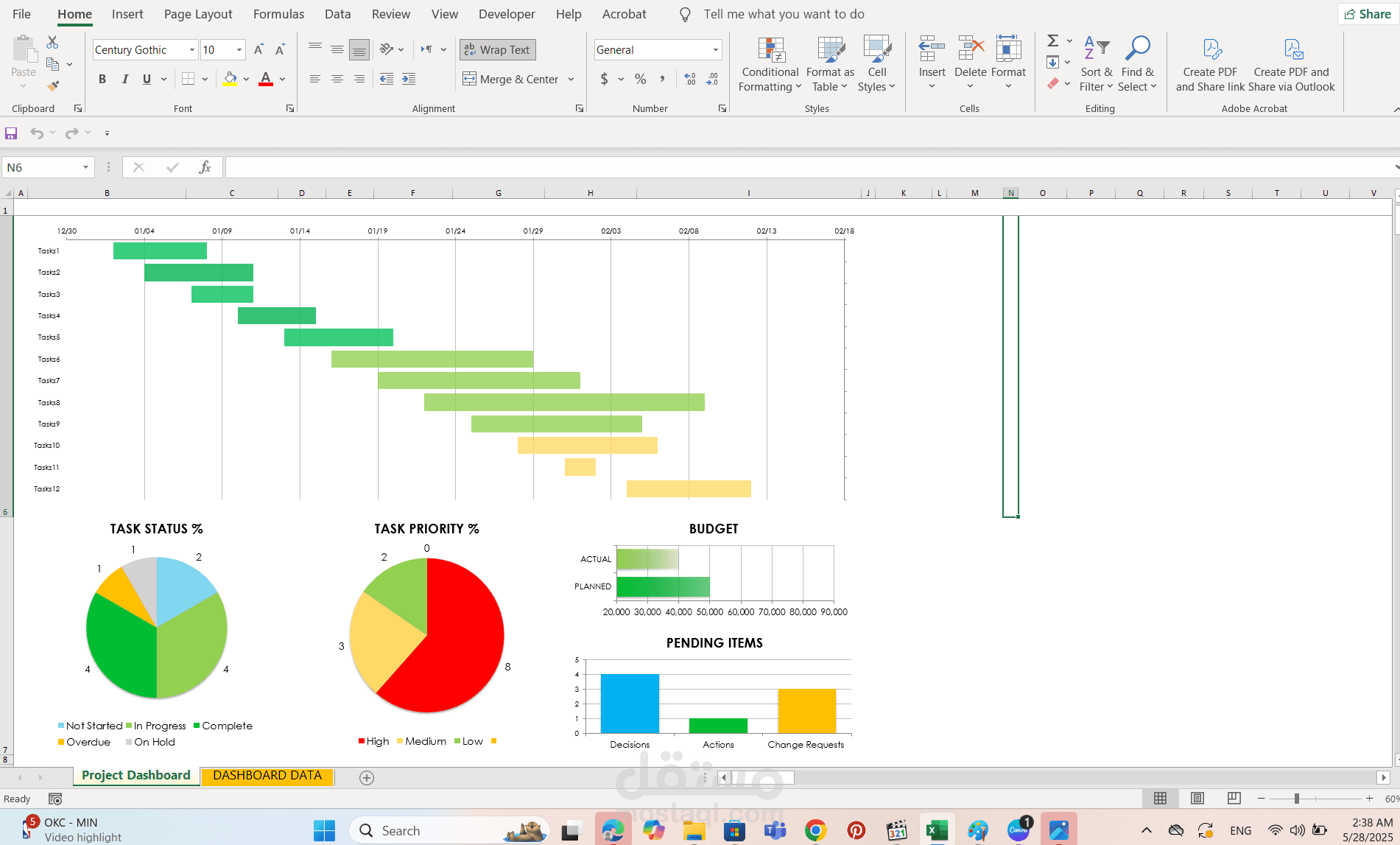 Project Dashboard-Example