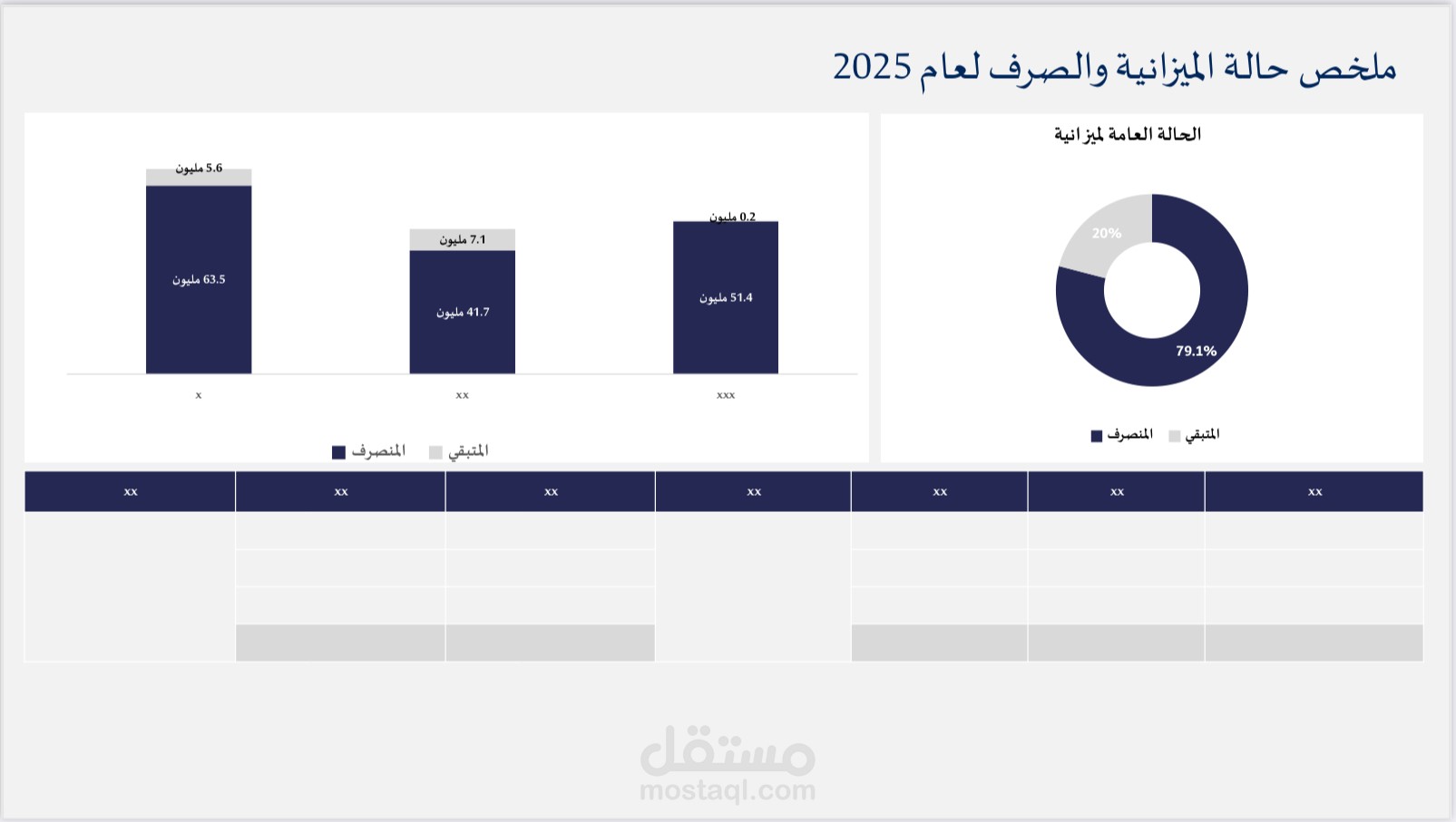 ملخص حالة الميزانية والصرف