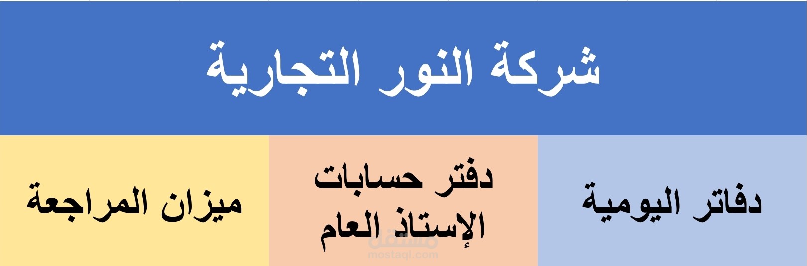 إعداد دفاتر اليومية والأستاذ وميزان المراجعة (نظام الجرد المستمر)
