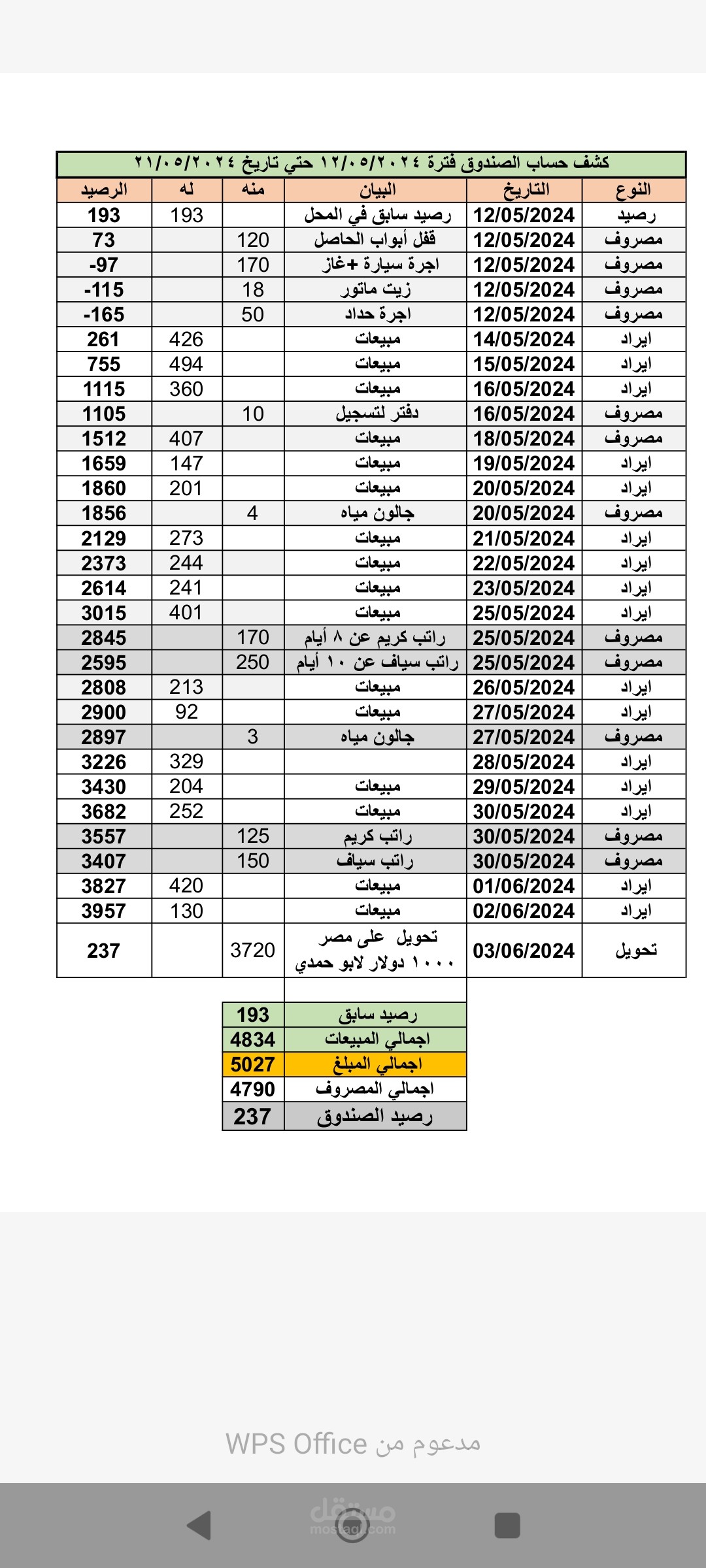 متابعة مبيعات محلات تجارية وتحليل بيانات