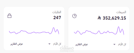 تحدي مع شركة مقاولات تعاني من ضعف المبيعات..والوصول من ROAS أقل من 9 إلى ROAS تجاوز ال 30