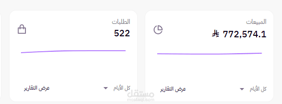 النجاح في الربع السنوي الأول..حيث تم تحطيم التارجت والوصول ب ROAS تجاوز ال 160 في المساجد وال47 آبار