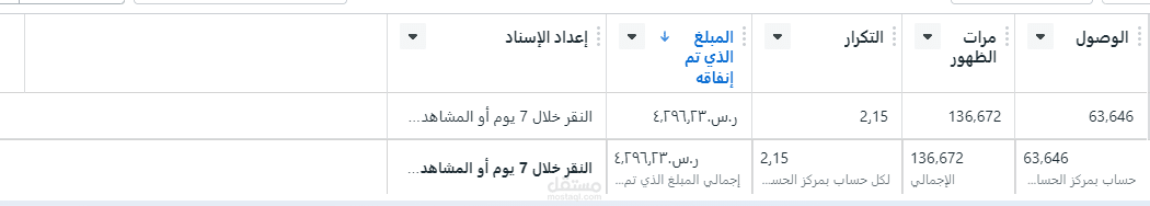 اداره متجر الكترونى للملابس مع انشاءخطه تسويقيه وتنفيذها