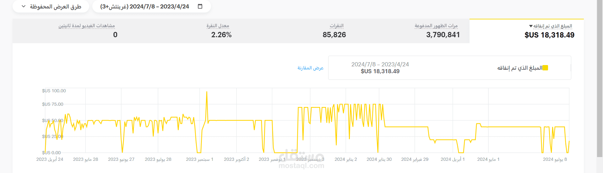 حملات تسويقيه لمركز علاج طبيعي ومساج بالسعوديه
