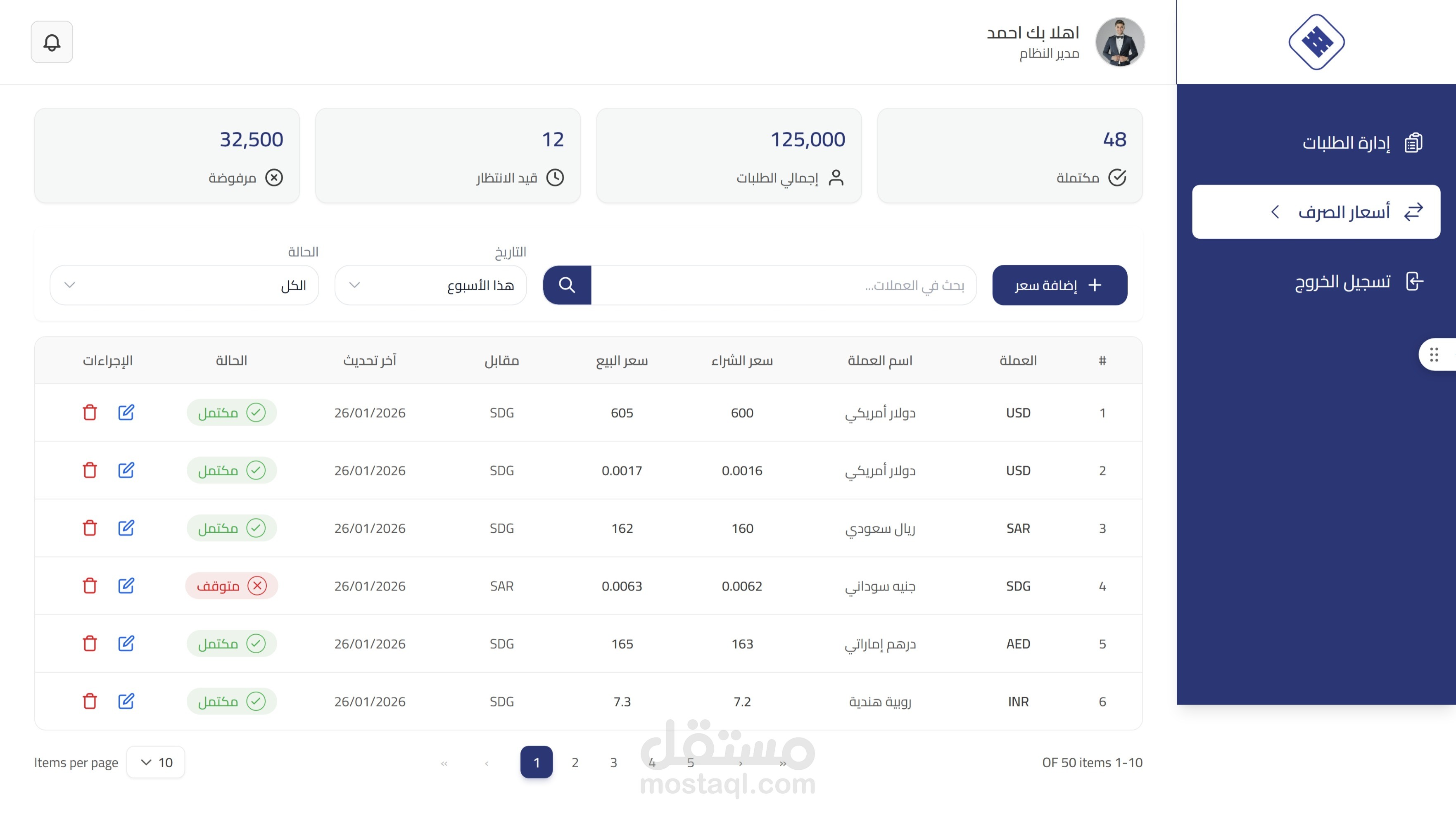 لوحة التحكم - نظام إدارة أسعار الصرف