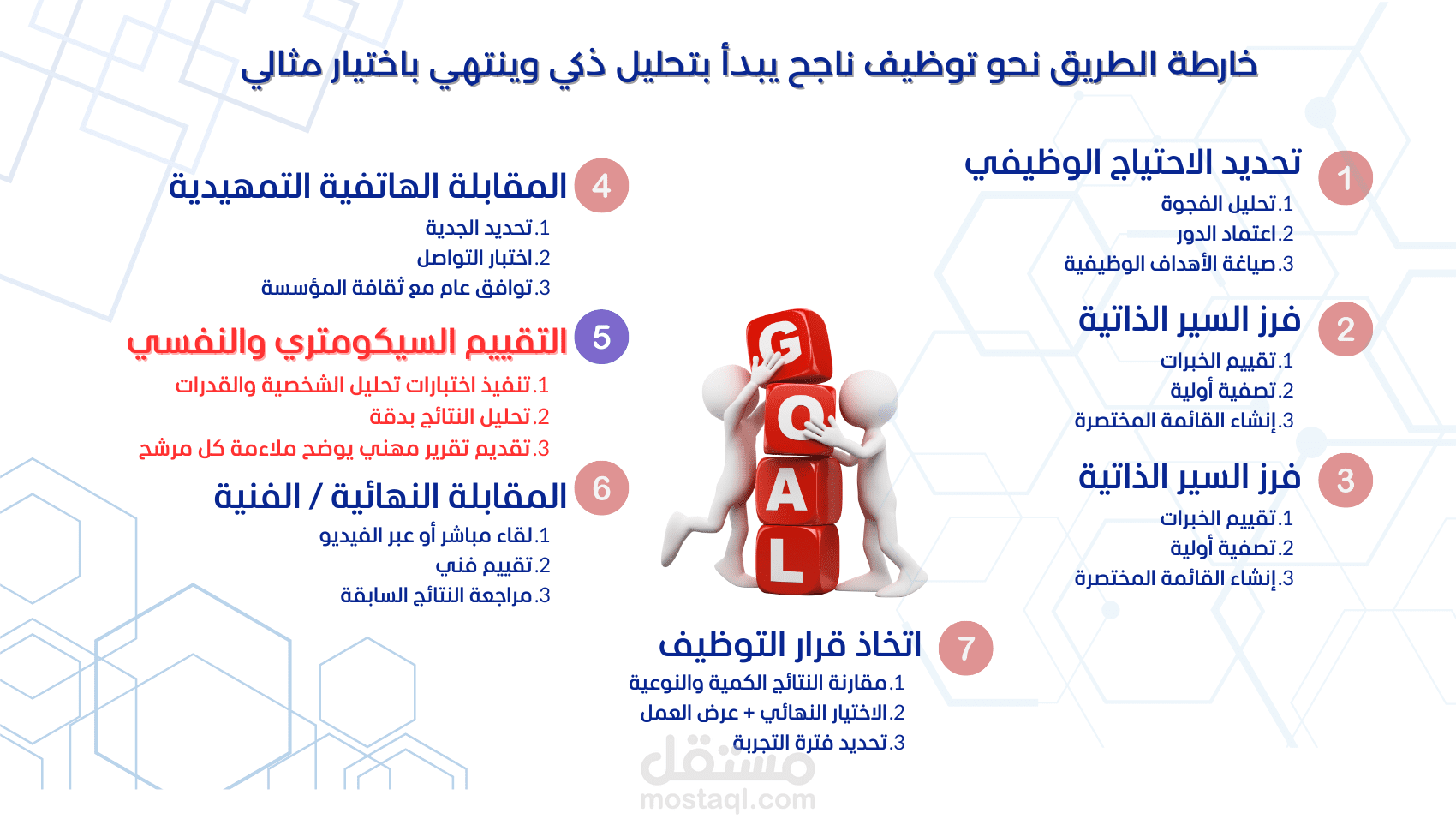 تصميم وتنفيذ منظومة اختبارات تقييم مهاري وسيكومتري لدعم قرارات التوظيف والتطوير الوظيفي