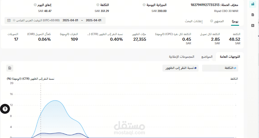 تحسين  الاعلان تقليل ميزانية الاعلان لاقل من 2 ريال ونص