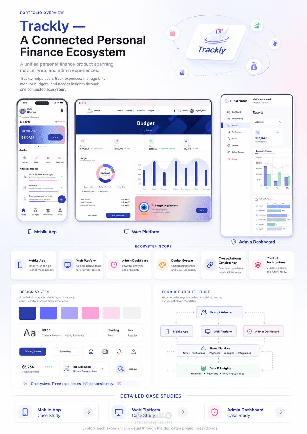 تصميم منظومة مالية متكاملة للموبايل والويب ولوحة التحكم — Trackly