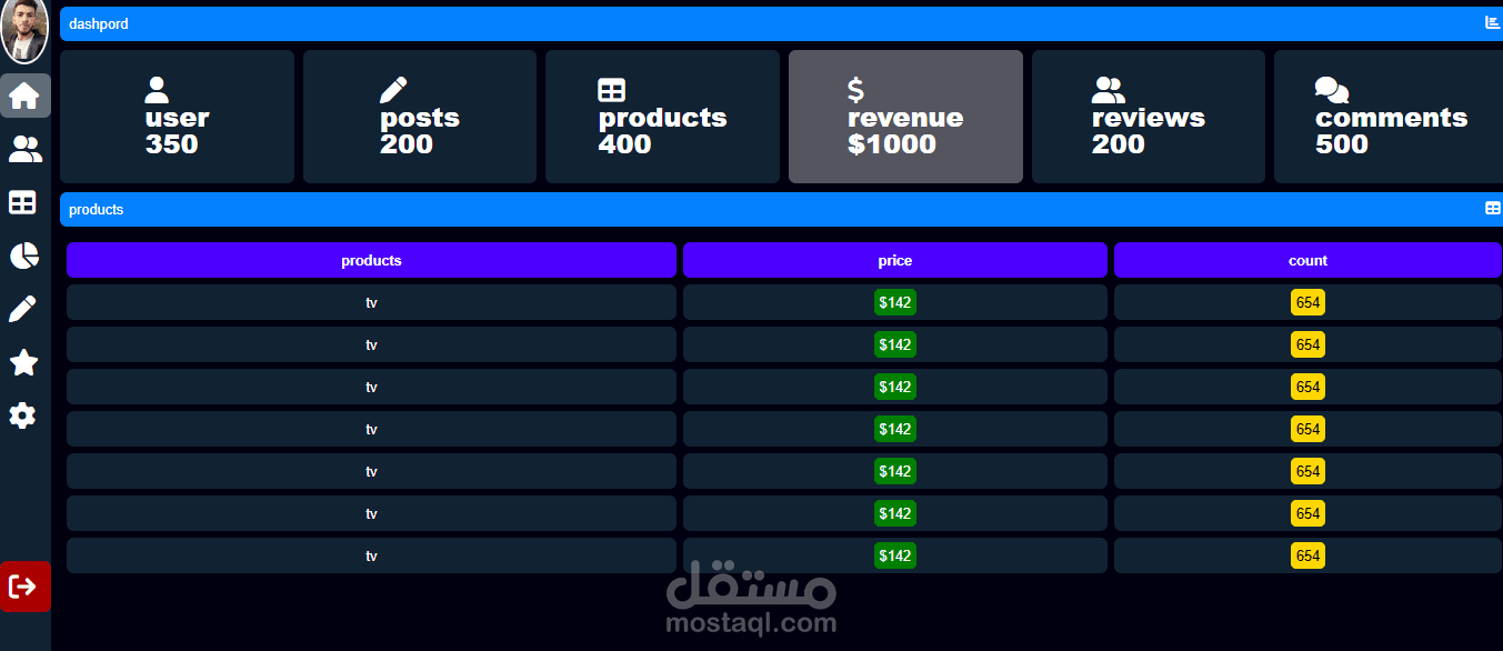 لوحة لعرض معلومات