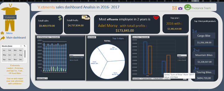 تحليل بيانات