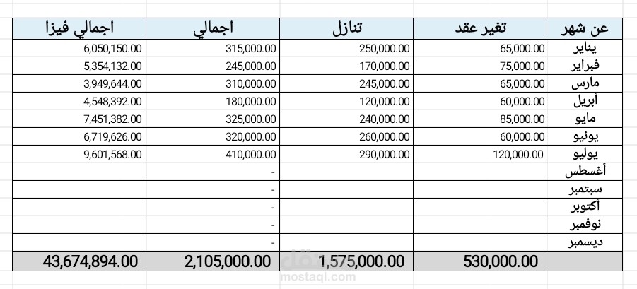 كاتب ومترجم محترف يجمع بين الدقة اللغوية