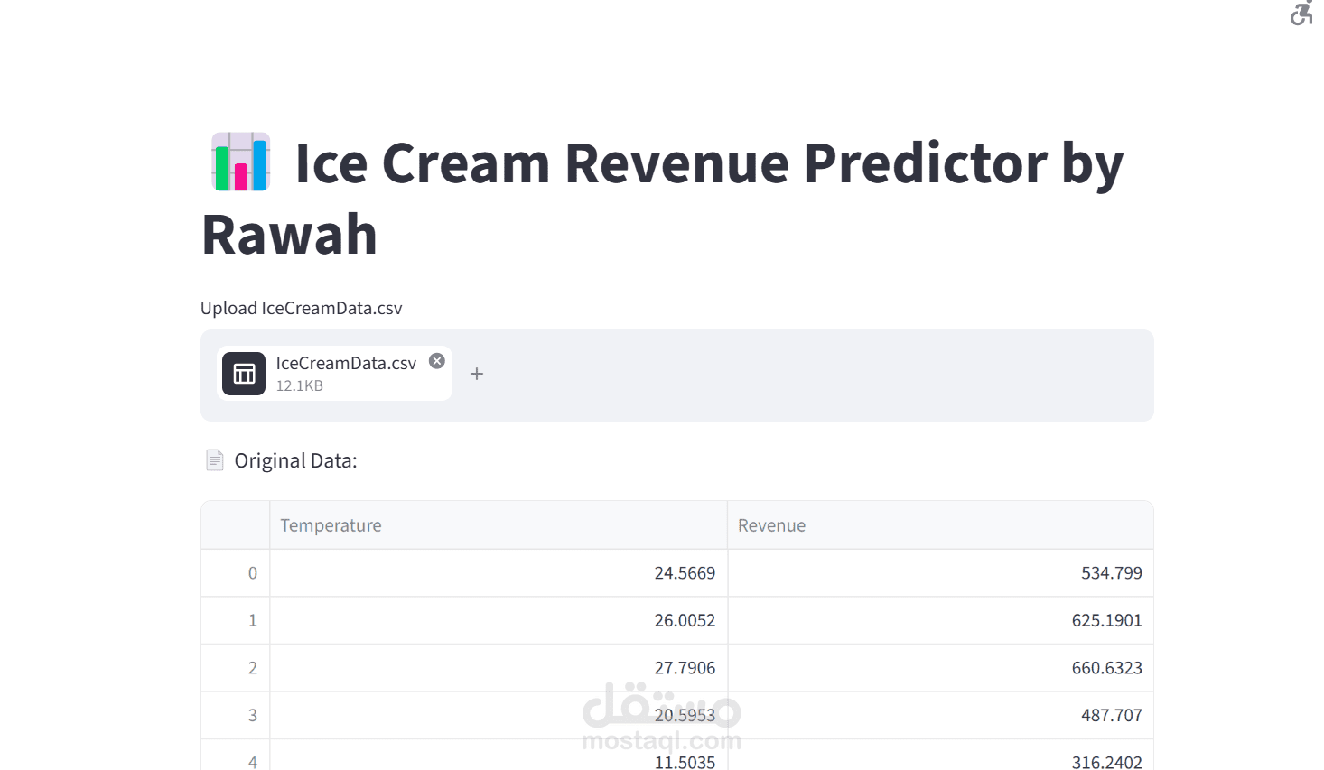 Ice Cream Revenue Predictor