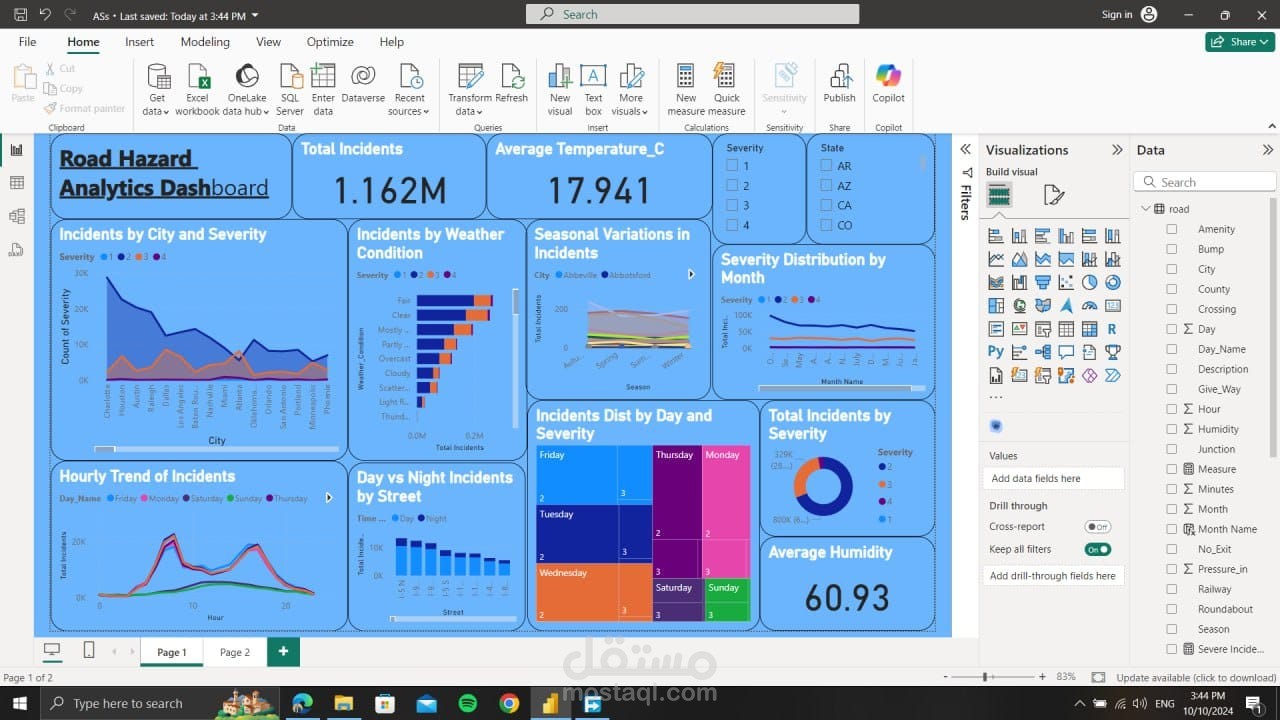 Data Analysis For Sales