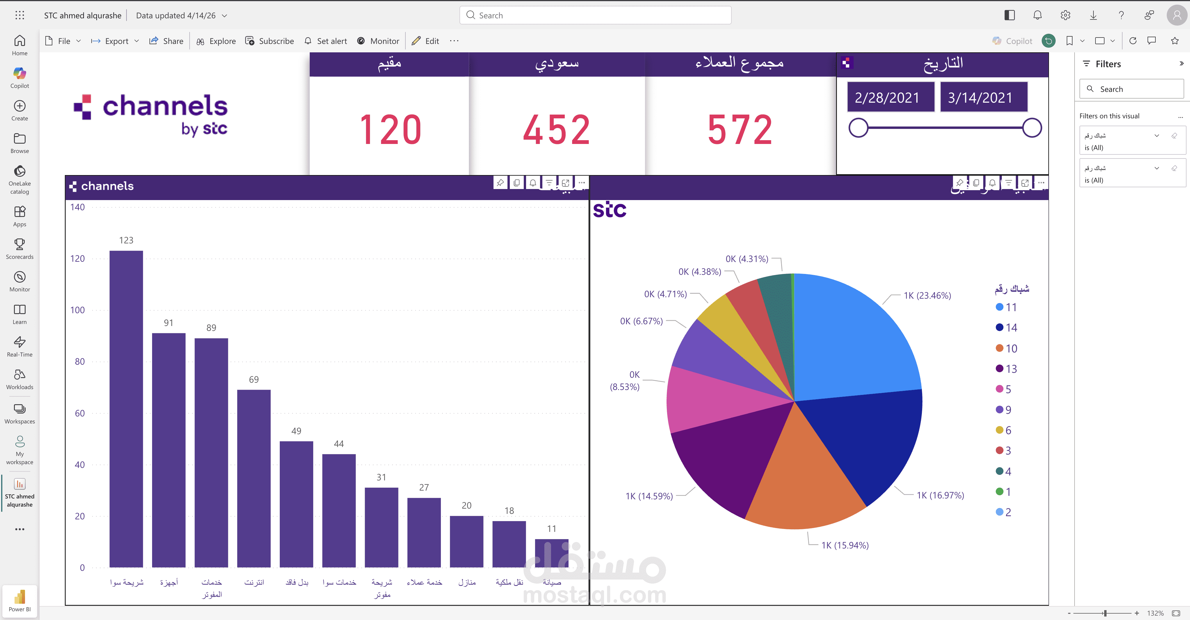 تحليل البيانات باستخدام Power BI