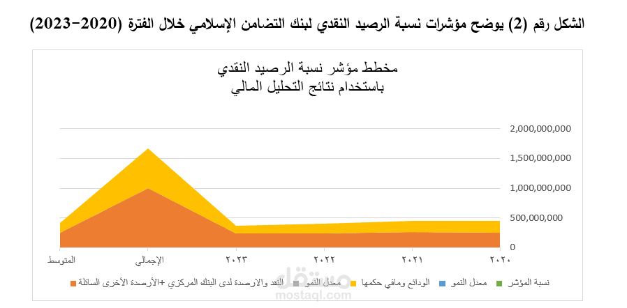 "التحليل المالي وتقييم الأداء لبنك التضامن الإسلامي (2020-2023) - دراسة تحليلية"