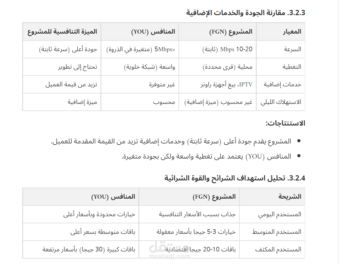 "دراسة جدوى اقتصادية ومالية متكاملة لمشروع شبكة اتصالات لاسلكية (ISP)"