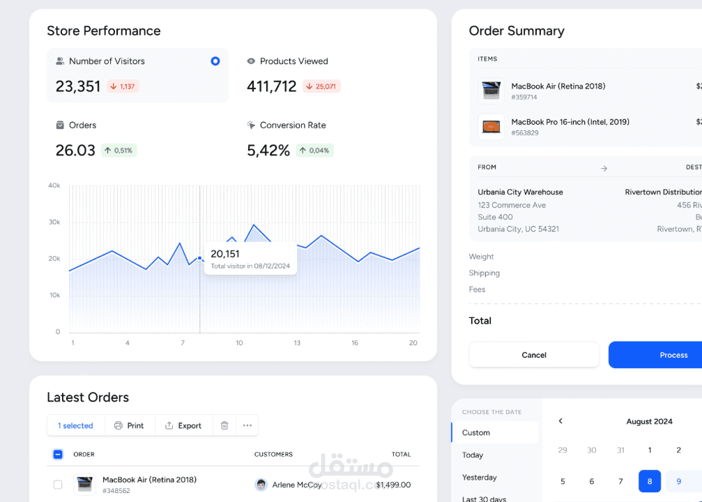 لوحة تحكم أداء المتجر الإلكتروني (E-commerce Admin Dashboard)