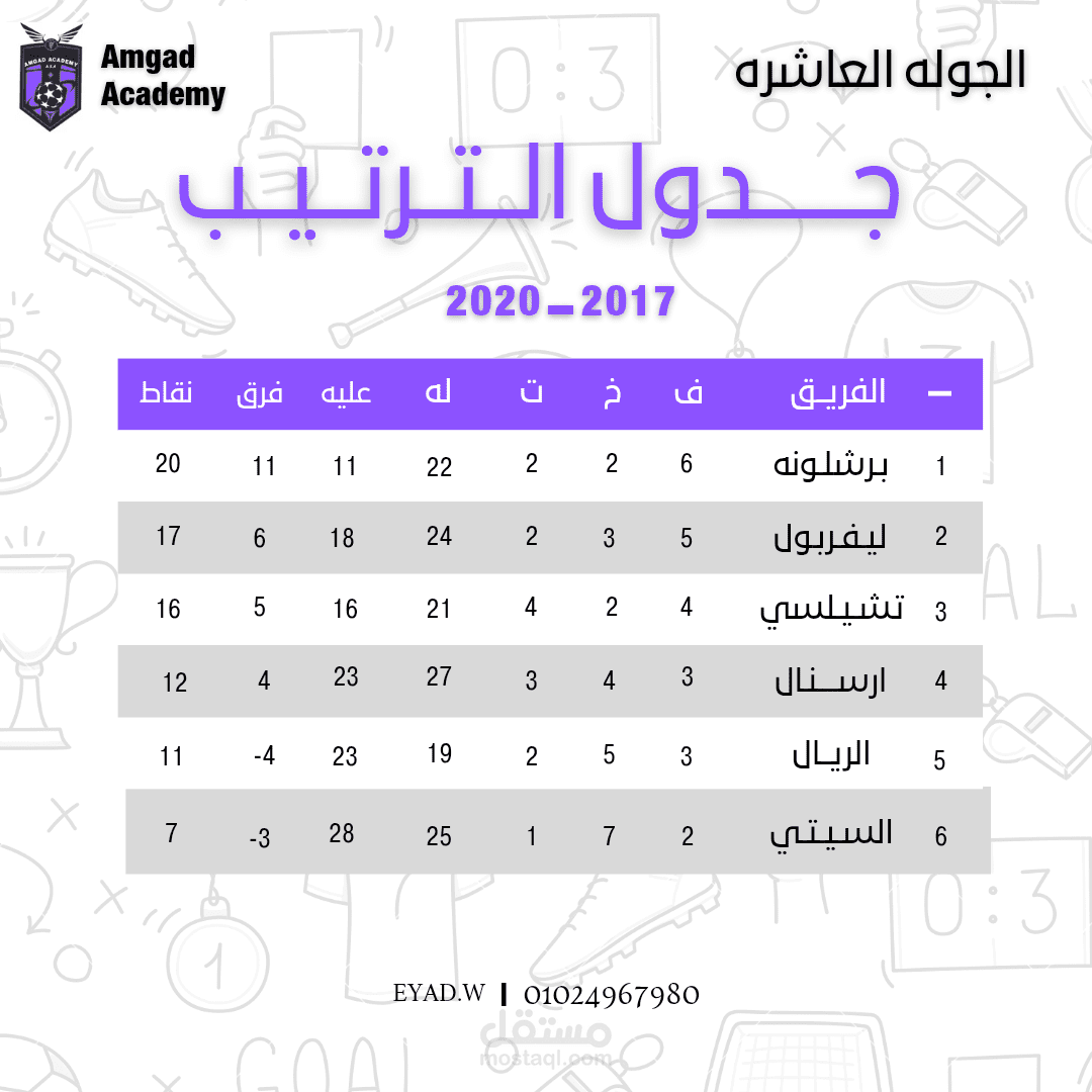 إنفوجرافيك رياضي للسوشيال ميديا – ترتيب فرق كرة القدم.