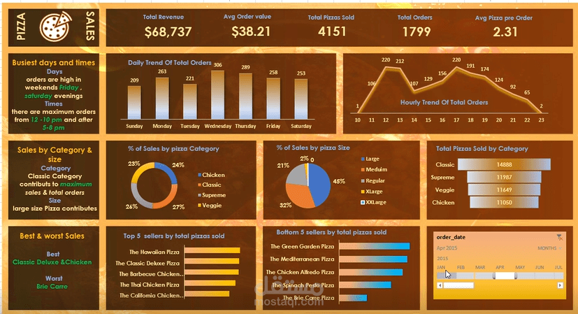 تحليل بيانات متجر باستخدام Excel