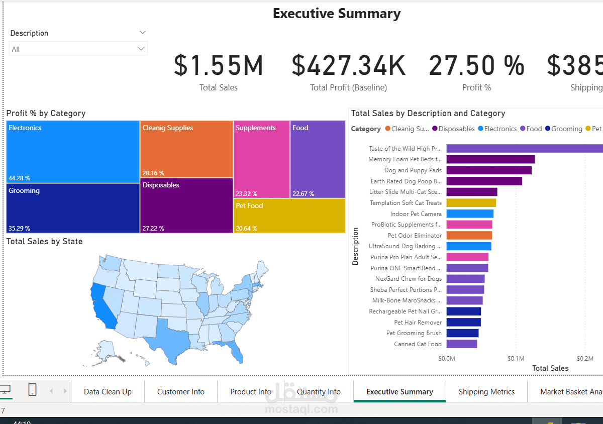 مشروع تحليل عمليات متجر إلكتروني Power BI