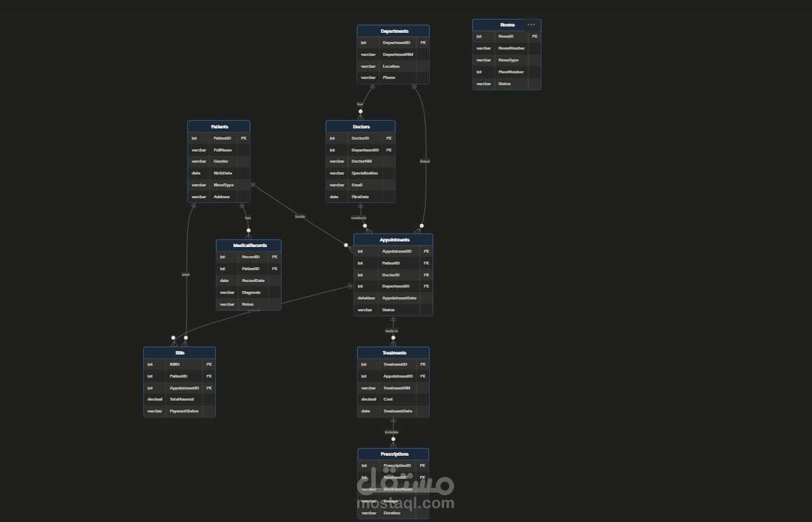 Hospital Database Management System