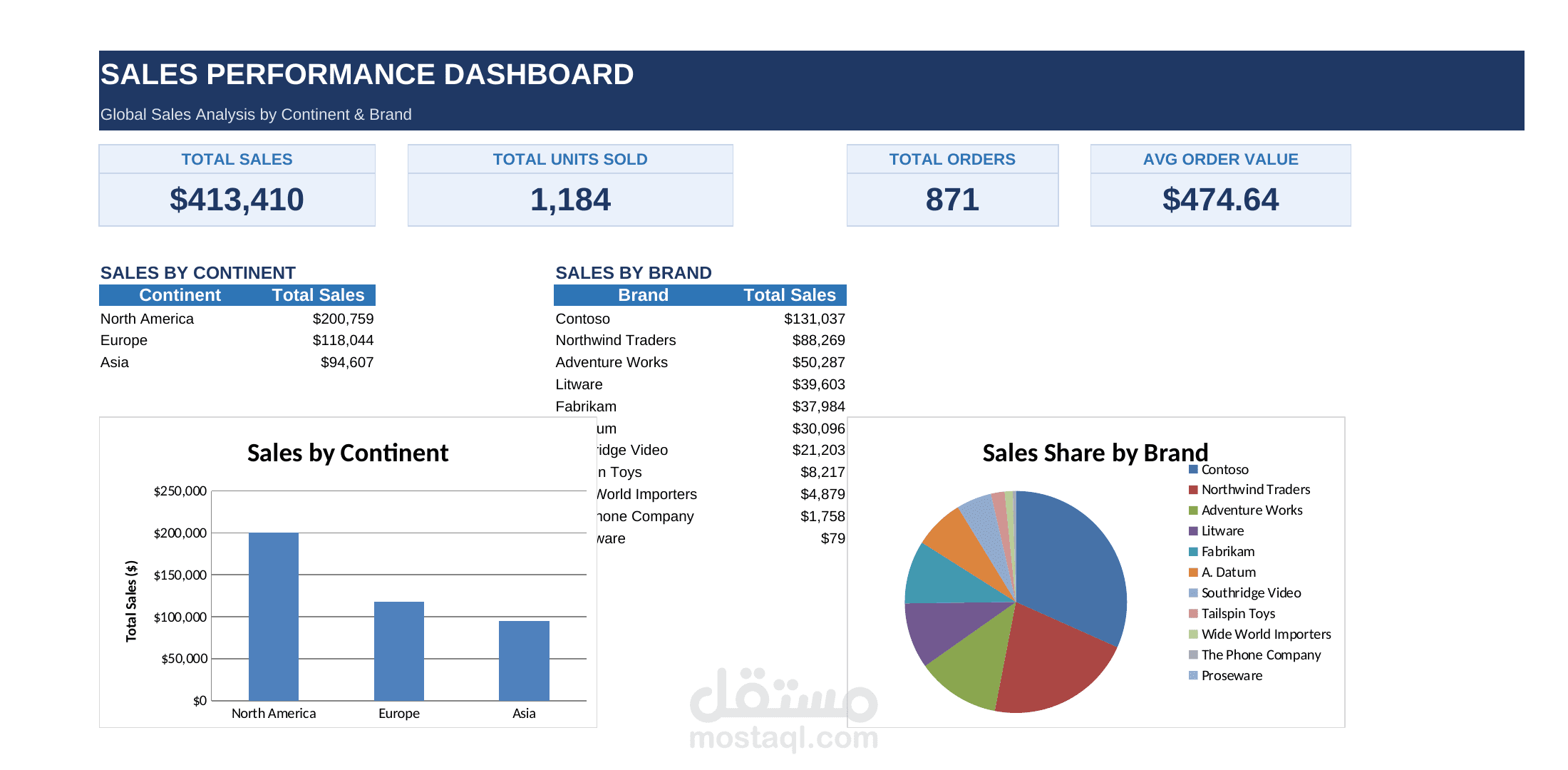 Excel & Power BI KPI Dashboard