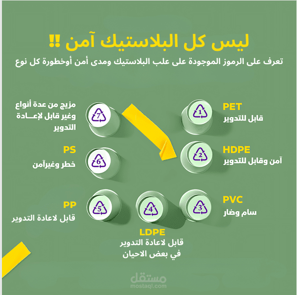 تصميم بوسترات باستخدام Canva