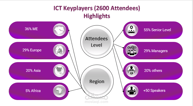 ICT Key Players