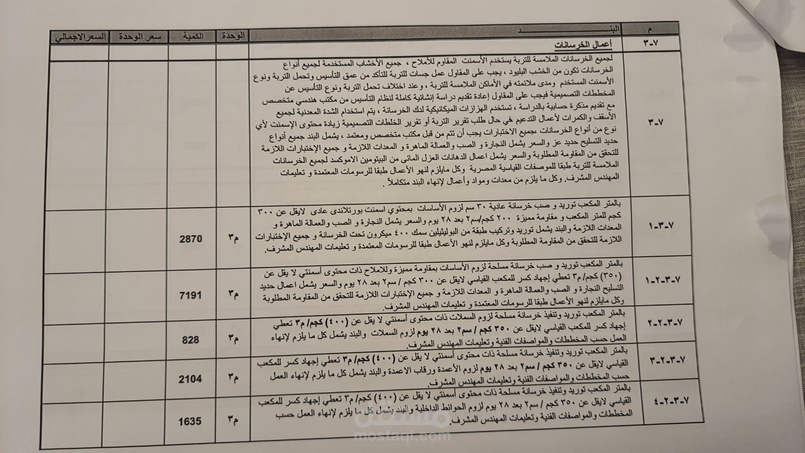 تحليل اسعار مدارس