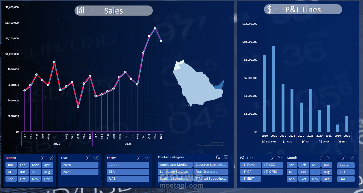 تحليل مالي واحتساب المؤشرات الأساسية لشركة باستخدام Excel