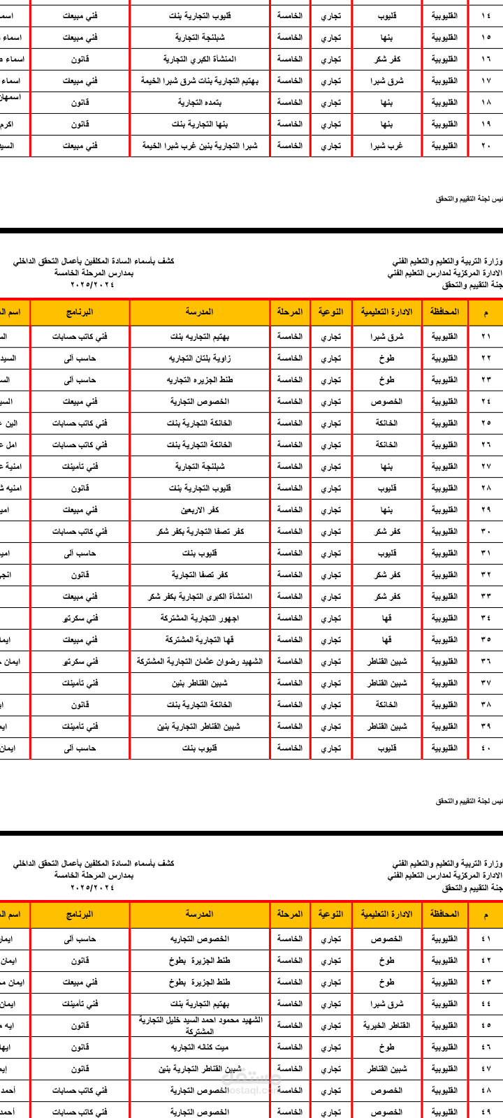 كشف بأسماء السادة المحققين بالتحقق الداخلي