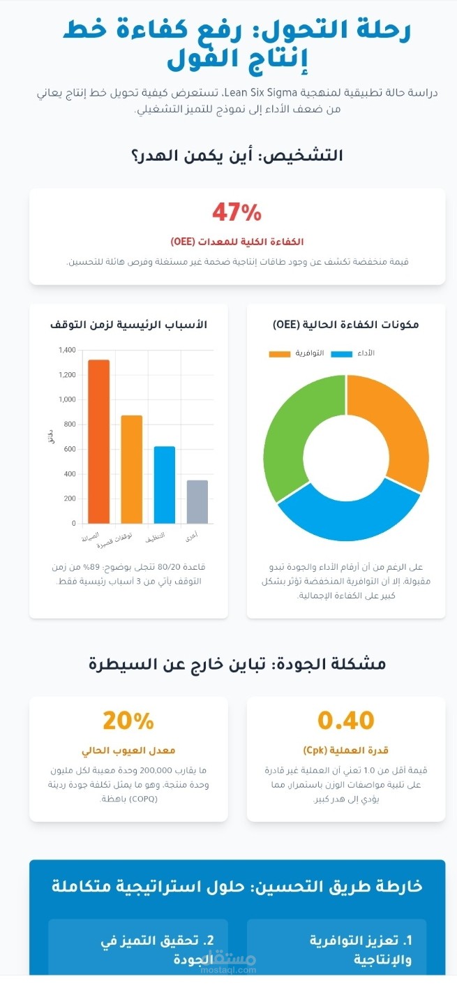 عرض بوربوينت