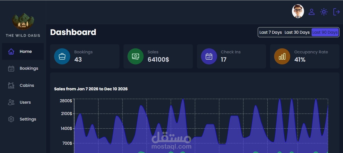 hotel management dashboard