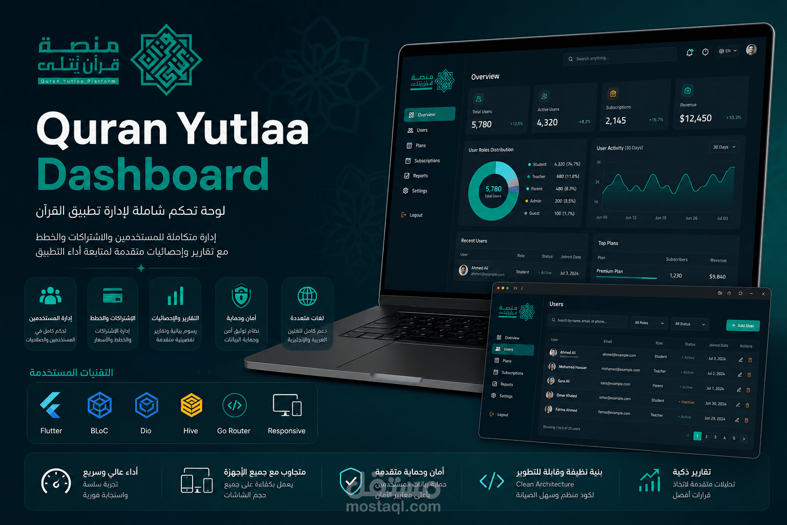 Quran Yutlaa Dashboard – Admin Panel (Flutter Web)
