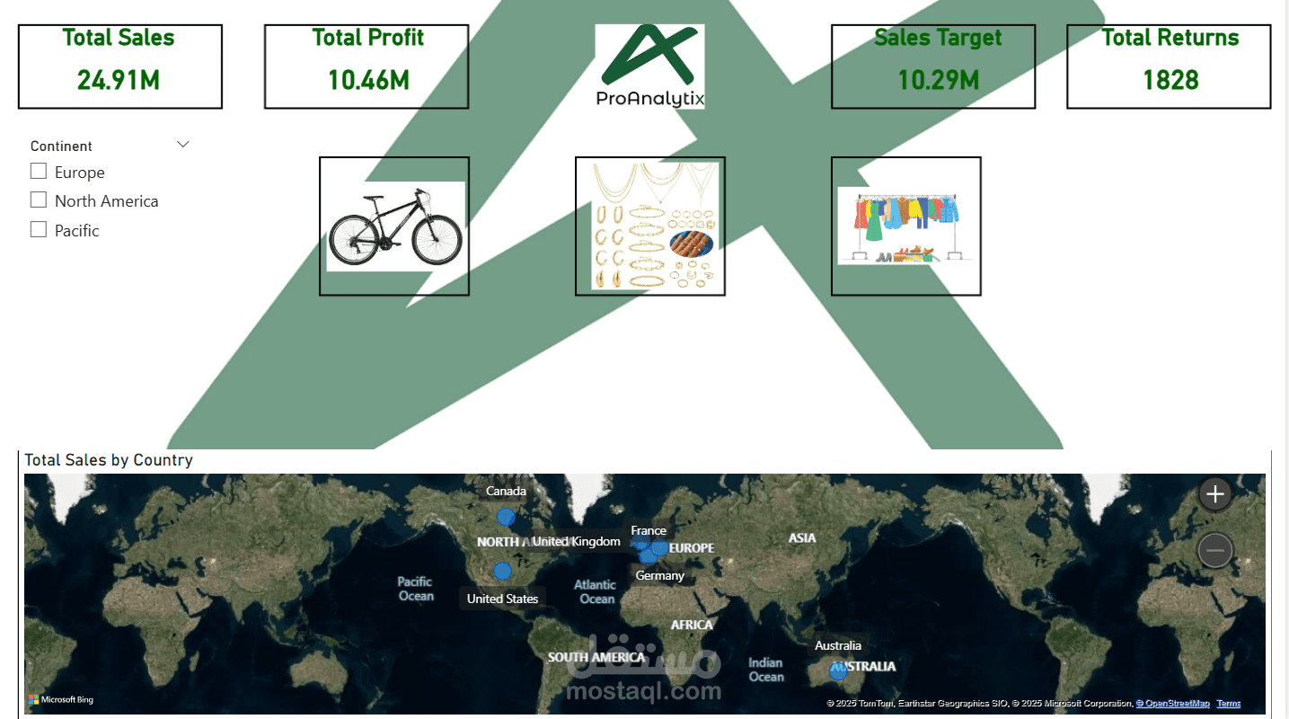 Power BI (AdventureWorks Dashboard)