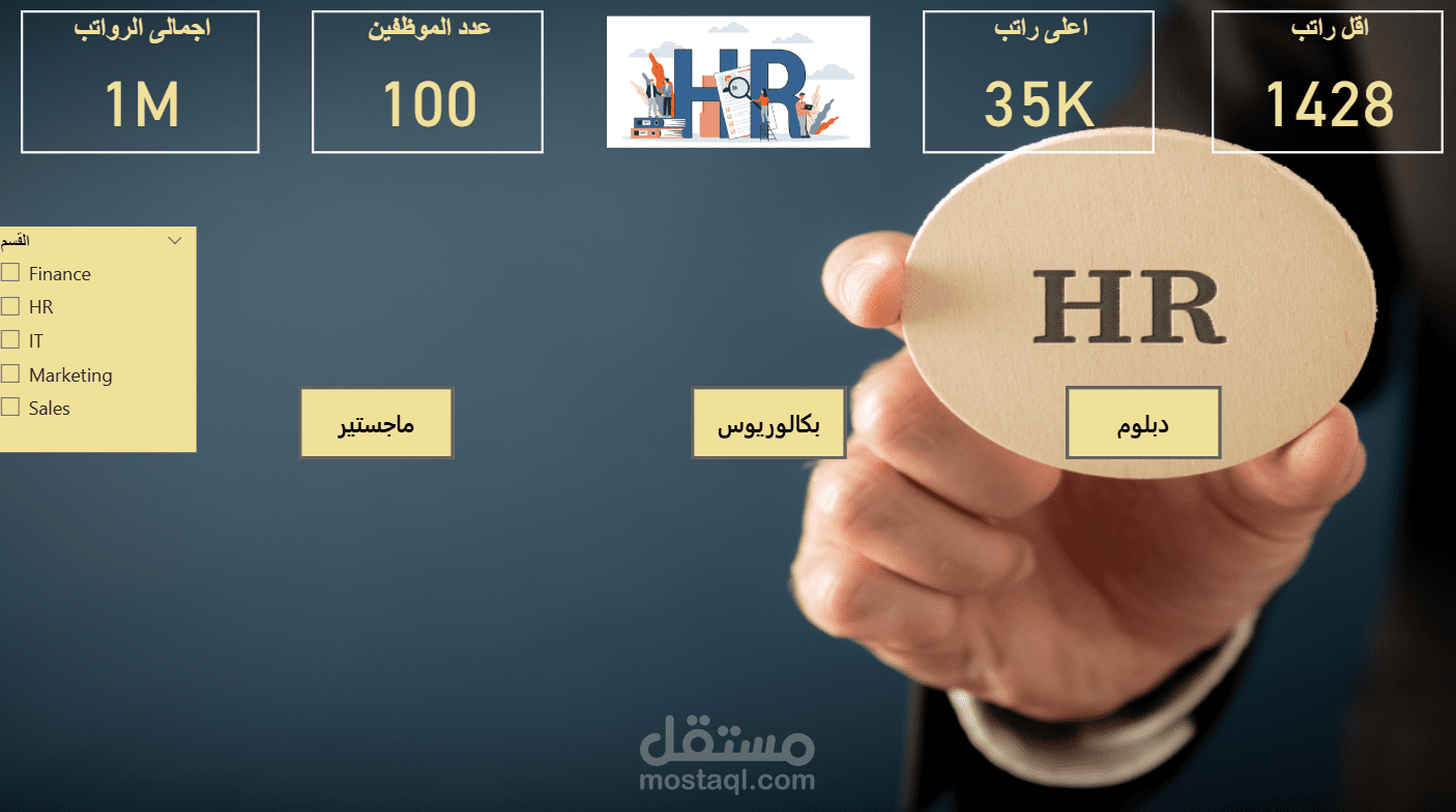 HR Analytics Dashboard | Employee Performance & Salary Insights (Power BI)