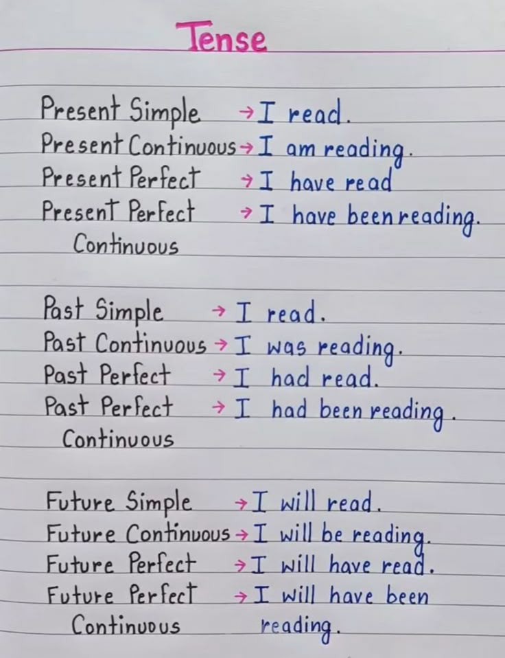 Grammar