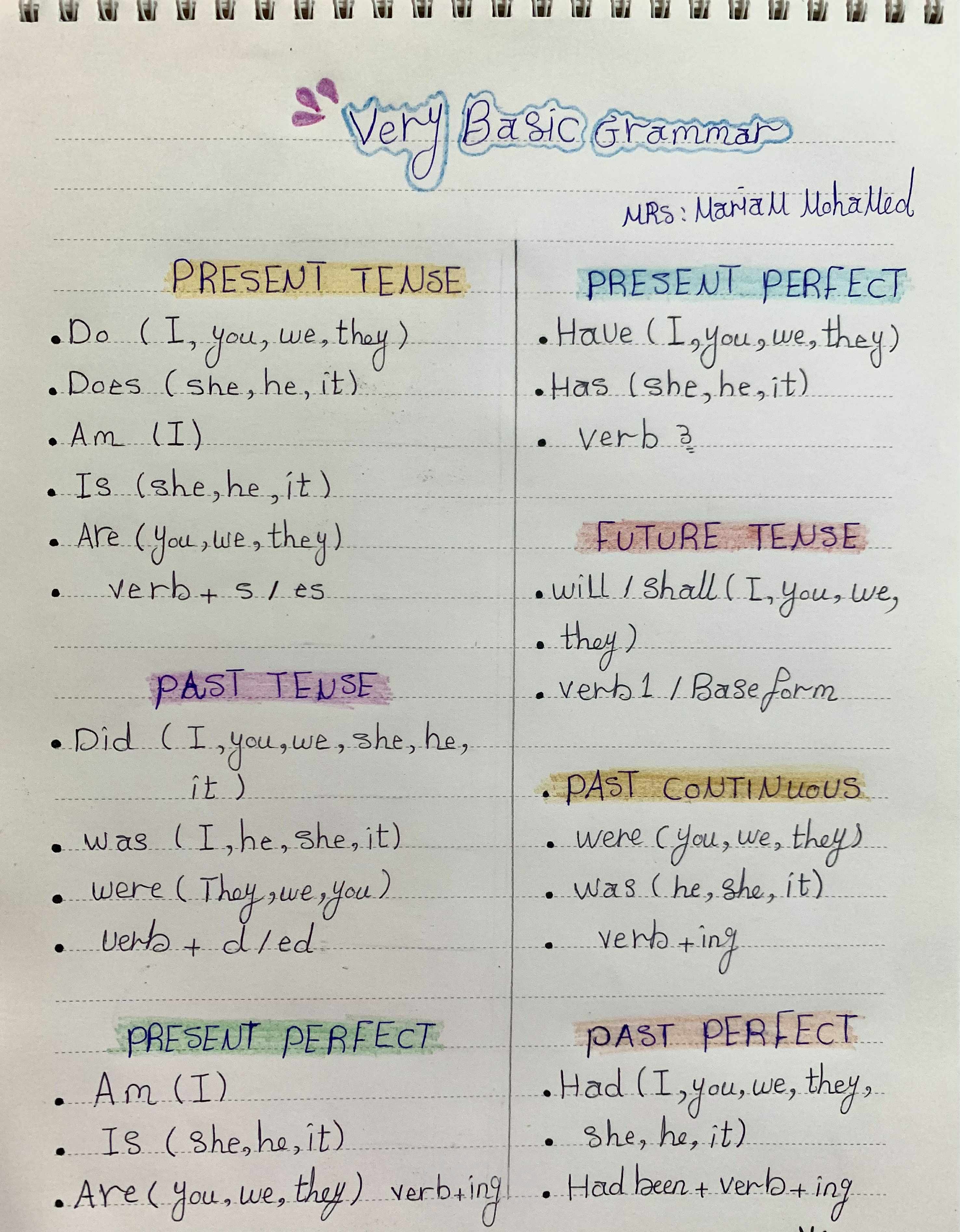 Basic grammar