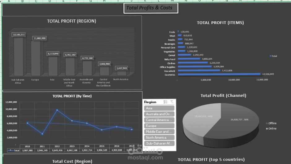 تحليل بيانات مبيعات باستخدام الاكسل (pivot table and dashboard)