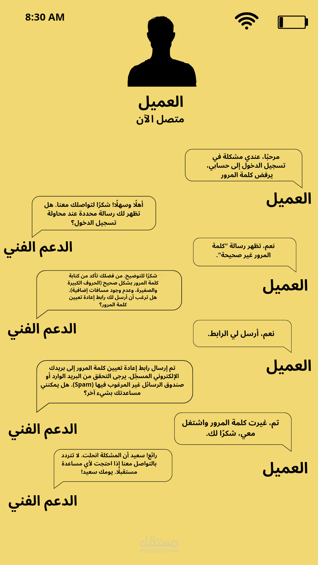 دعم فني