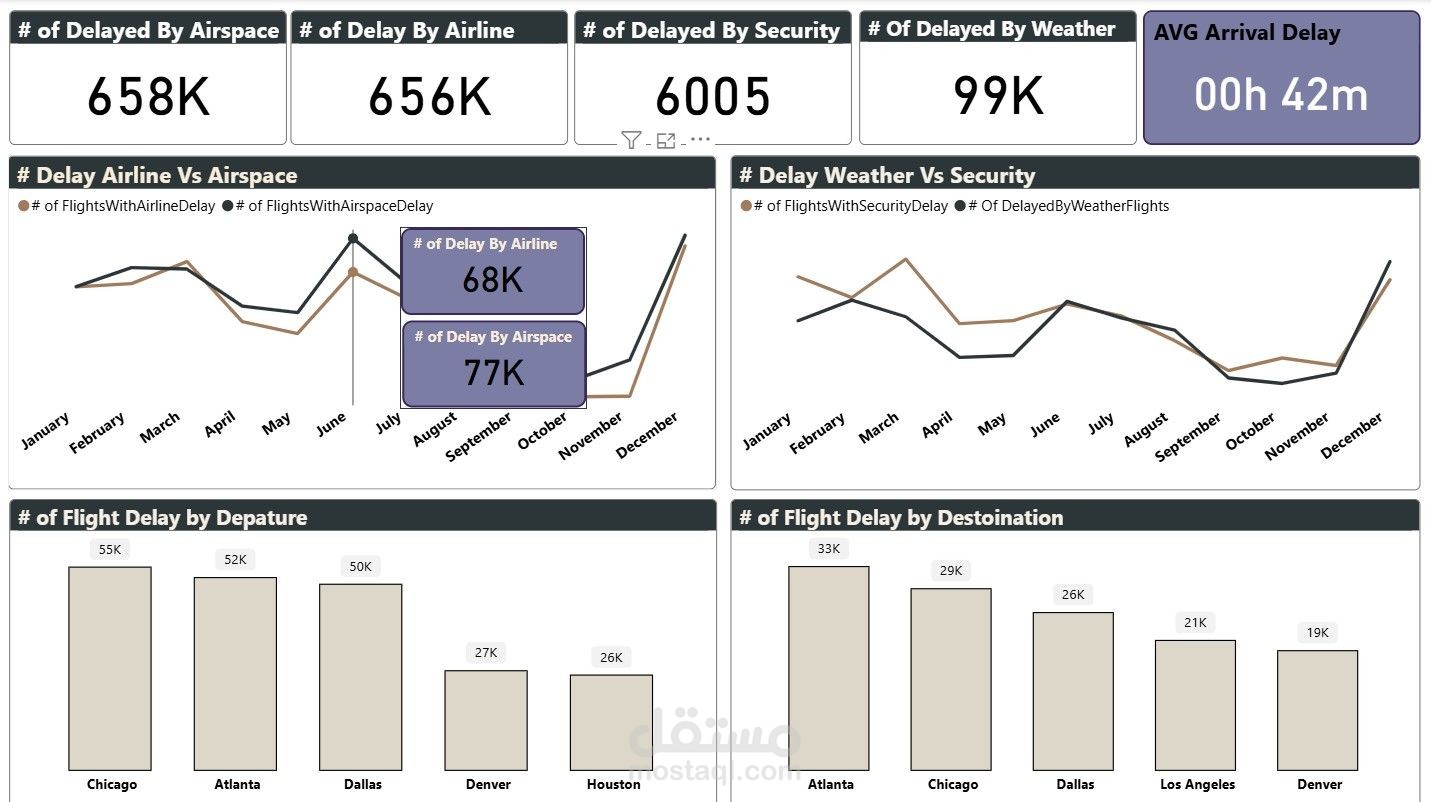 Power Bi Project