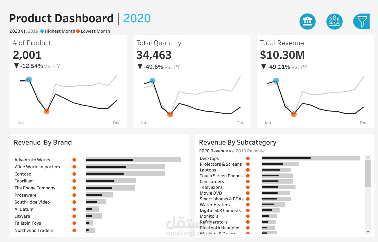 Tableau DashBoard