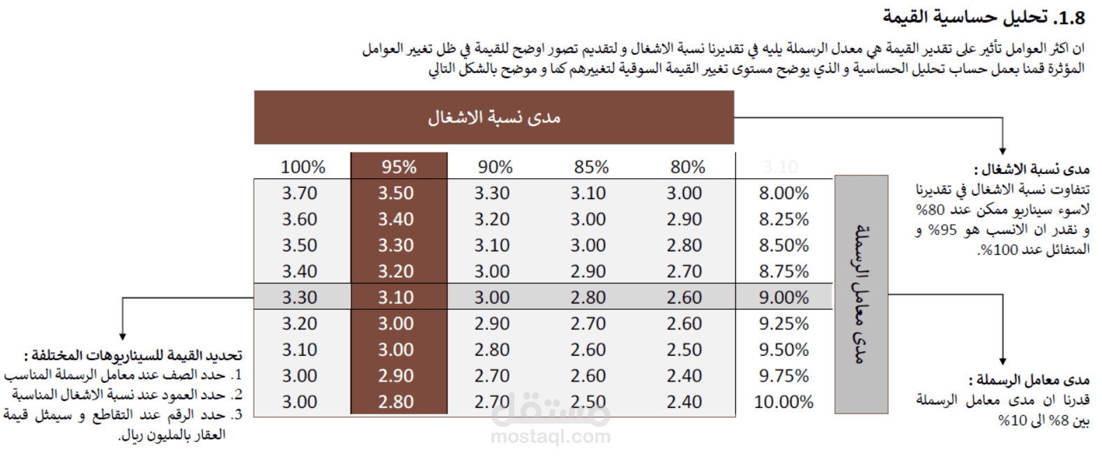 دراسة جدوى لمشروع تقديم خدمات تنظيم رحلات عمرة