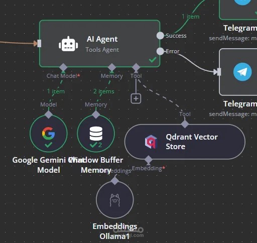 تطوير وكلاء ذكاء اصطناعي (AI Agents) لأتمتة المحادثات والتواصل مع العملاء عبر الموقع وCRM