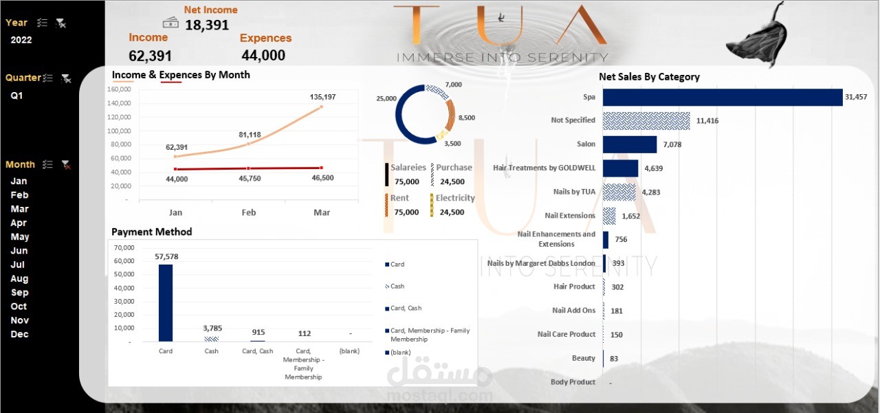 عمل dashboard مربوطه بملفات اخرى ويتم التحديث اوتوماتيك