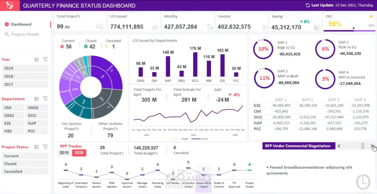 Sales Dashboard