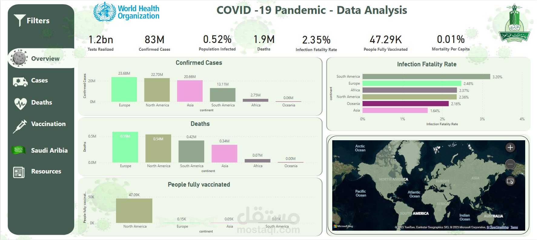 مشروع لعمل داش بورد لبيانات عن كوفيد باستخدام power bi