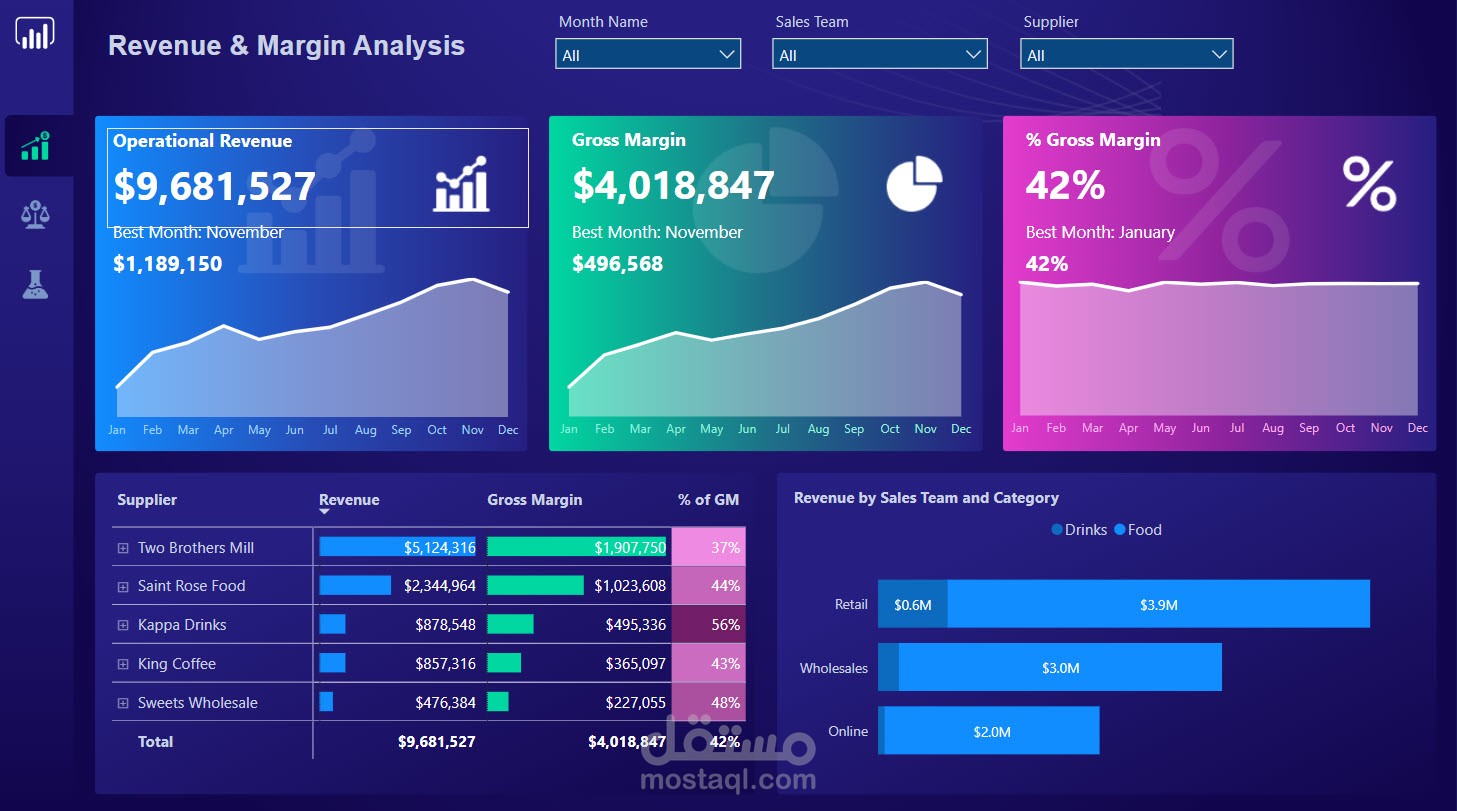 عمل dashboard باستخدام Power BI